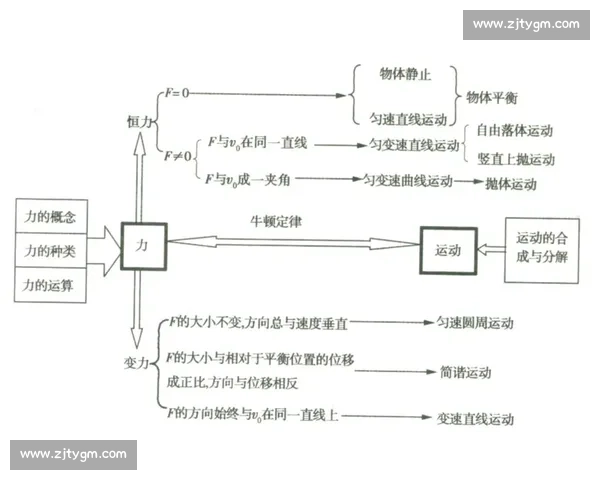 体育科学前沿研究与运动表现优化机制探索