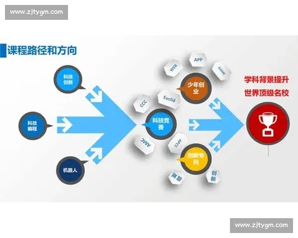 构建科学高效的体育训练体系提升运动员竞技水平研究