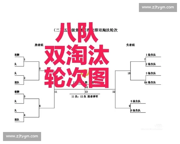 篮球比赛轮次解析：从小组赛到总决赛的完整赛制与精彩对决分析