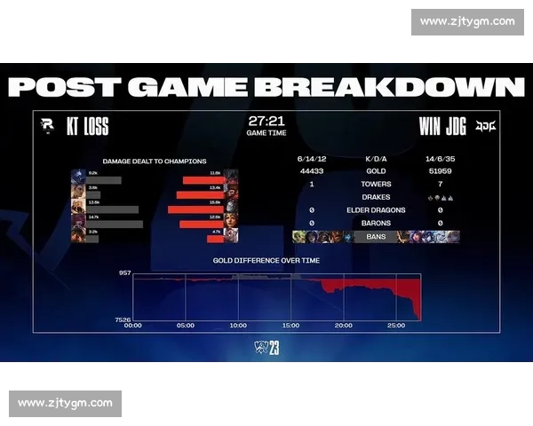 LOLKT战队精彩对决全程回顾操作与战术双重解析 LOLKT战队精彩对决全程回顾操作与战术双重解析
