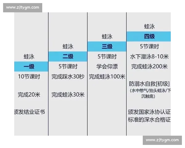 游泳比赛潜泳到头技巧解析与规则策略体能训练全方位指南与实战提升路径 游泳比赛潜泳到头技巧解析与规则策略体能训练全方位指南与实战提升路径
